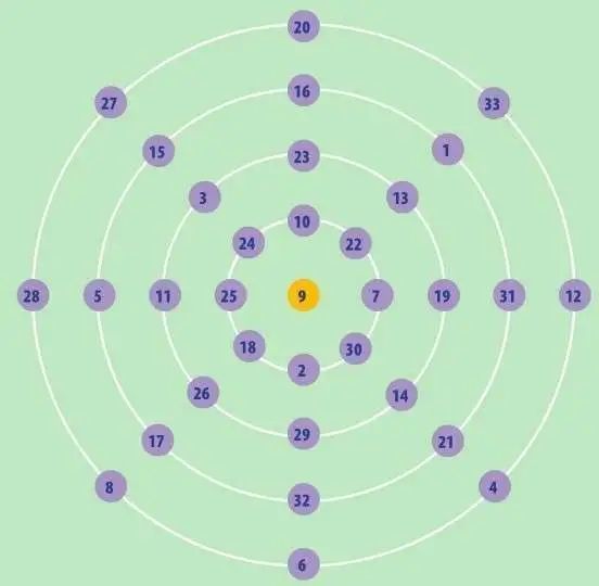 幻圆幻圆包含多层同心圆.