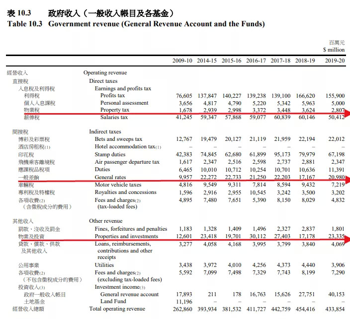 房产税家庭人口怎么算_不要低估房地产税!专家建议深圳杭州海南先行试点