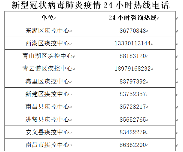 江西新增1例境外输入无症状感染者!省外抵赣需做核酸检测!