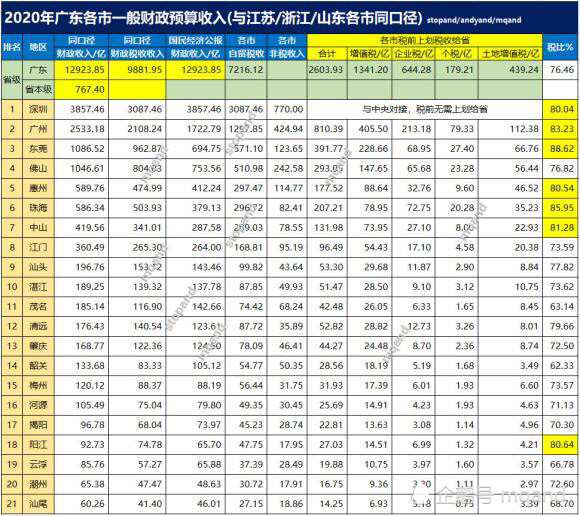 2020浙江各省gdp_福建领先湖北,四川坐稳前六!三季度中国各省GDP出炉