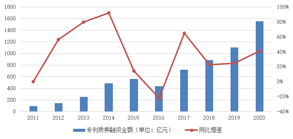 我国科技成果转化宏观政策研究|研究成果·看中国