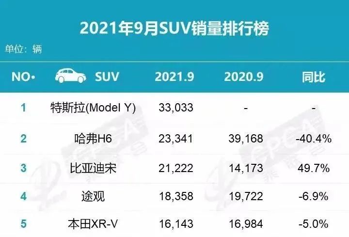 长城轿车离我们不远了？