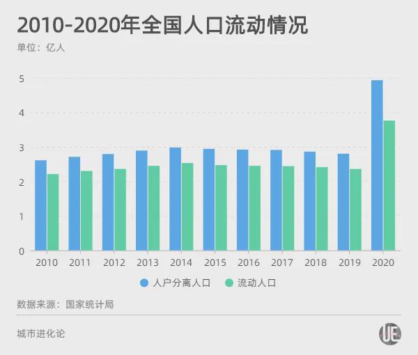 视高人口迁移_李迅雷丨腾挪和集聚:中国人口迁徙路径之变(2)