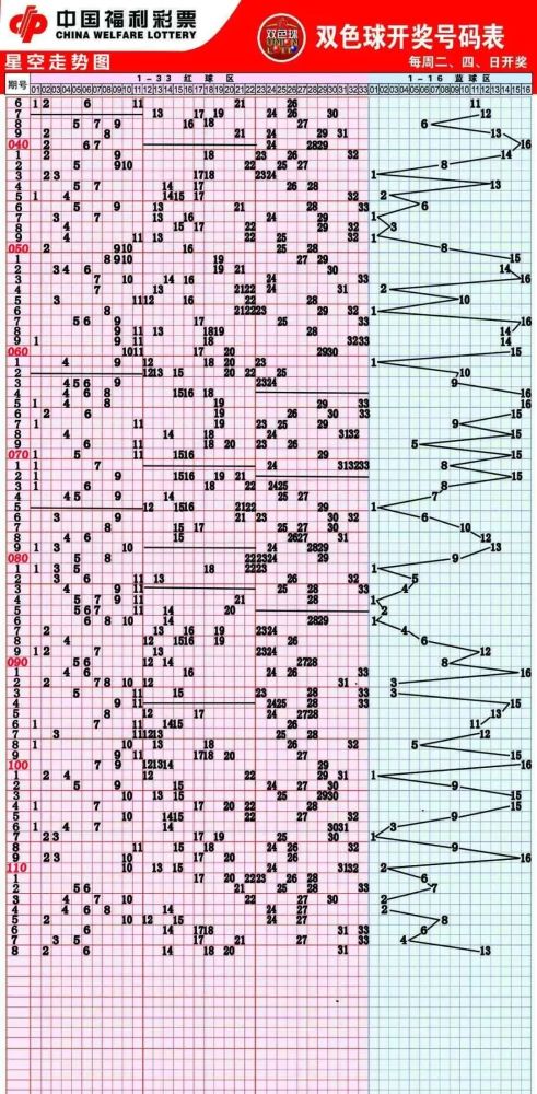 预测双色球第2021119期预测汇总