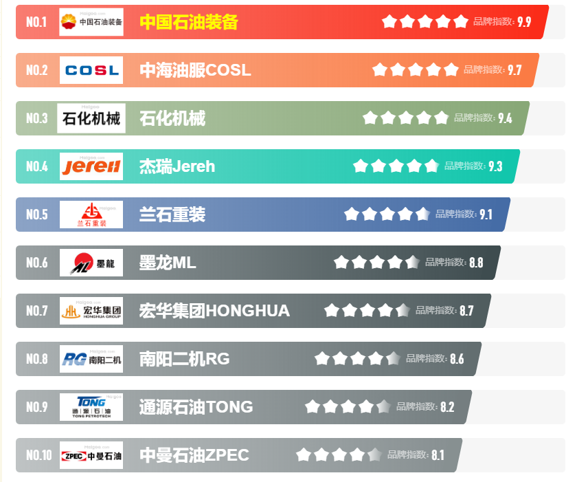 板式换热器品牌排行_2015年度中国板式换热器十大品牌榜单揭晓