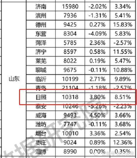 解锁日照房价上涨的密码,2022年走势基本定调,有三点需要关注