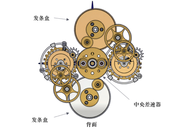 陀飞轮构造图图片