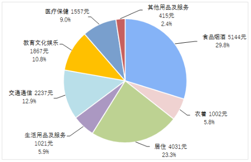 2021年前三季度居民收入和消费支出情况网络烧饼是什么意思