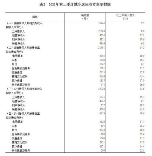 2021年前三季度居民收入和消费支出情况网络烧饼是什么意思