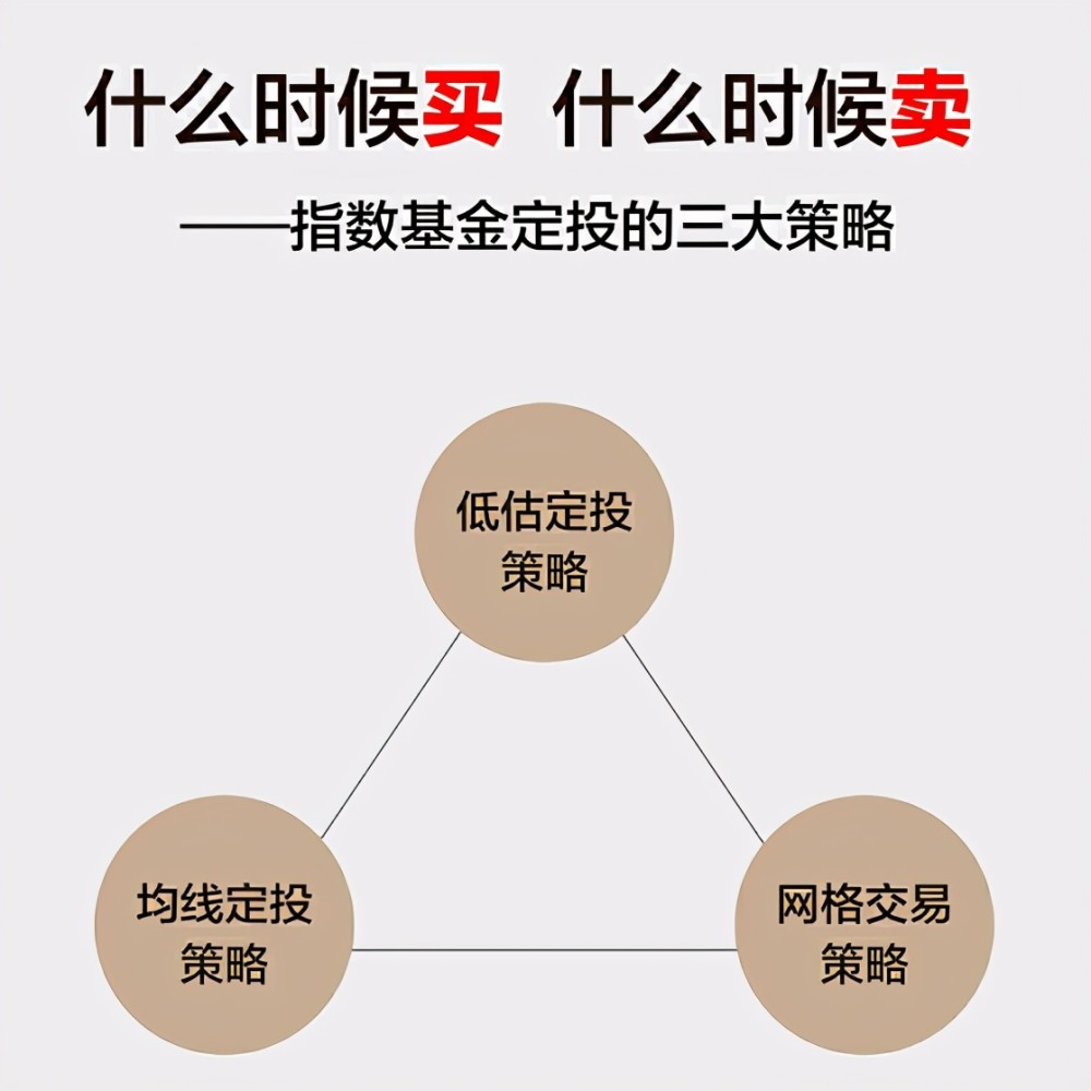 指數基金定投慢慢變富定投五步法讓理財小白告別韭菜命運