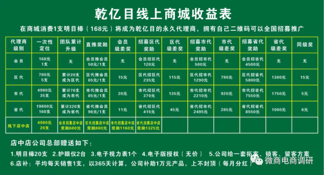 旗下涉嫌虚假宣传 乾亿目现行四级代理制度有何特色(图6)