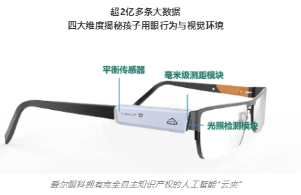 《2021年全国儿童青少年在校与在家用眼行为及视觉环境报告》发布(图2)
