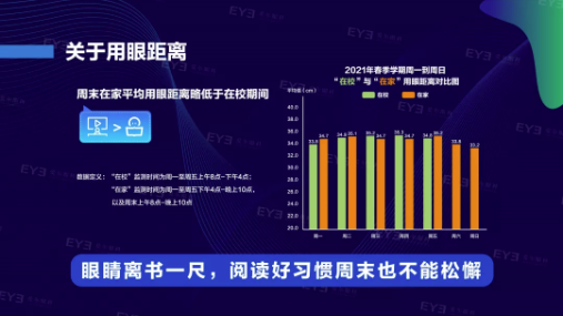 《2021年全国儿童青少年在校与在家用眼行为及视觉环境报告》发布(图3)