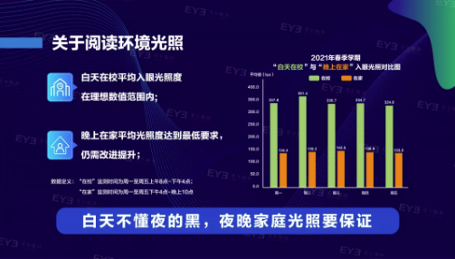 《2021年全国儿童青少年在校与在家用眼行为及视觉环境报告》发布(图5)