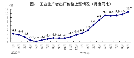 gdp季度数据统计_南充GDP同比增长8.3%!前三季度经济数据新鲜出炉