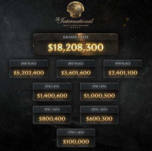  DOTA2 Ti10 TS 18208300 