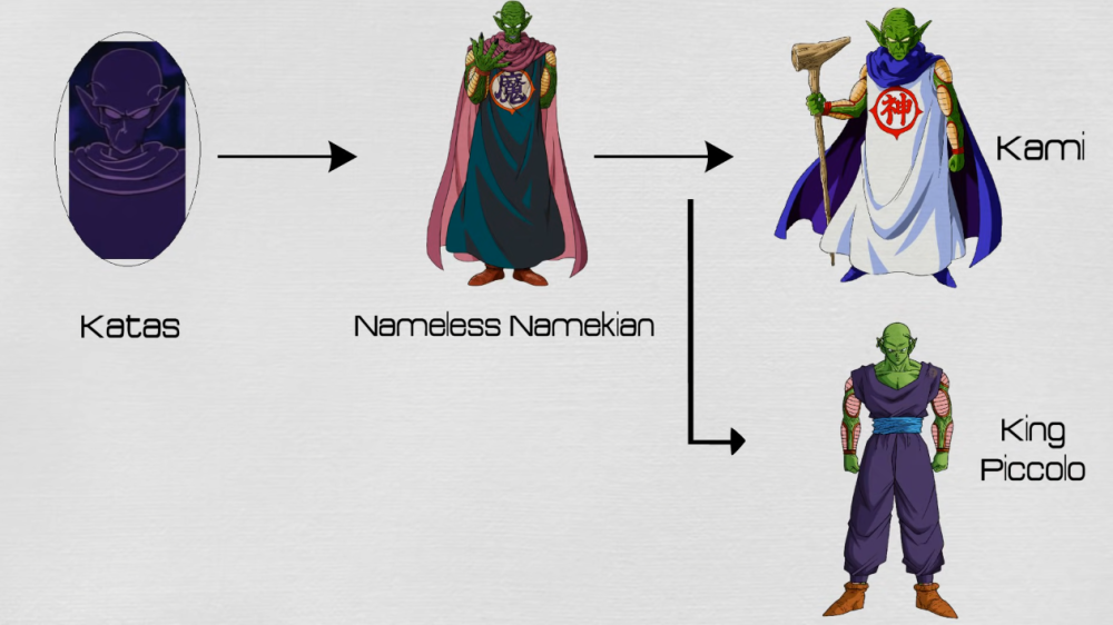 比克大魔王一族卡达兹初代是比克大魔王与神的父亲,当初平安到达地球