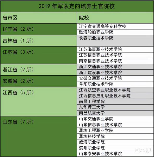 職高生可以考試士官學校嗎考學校有什麼要求分數要多少