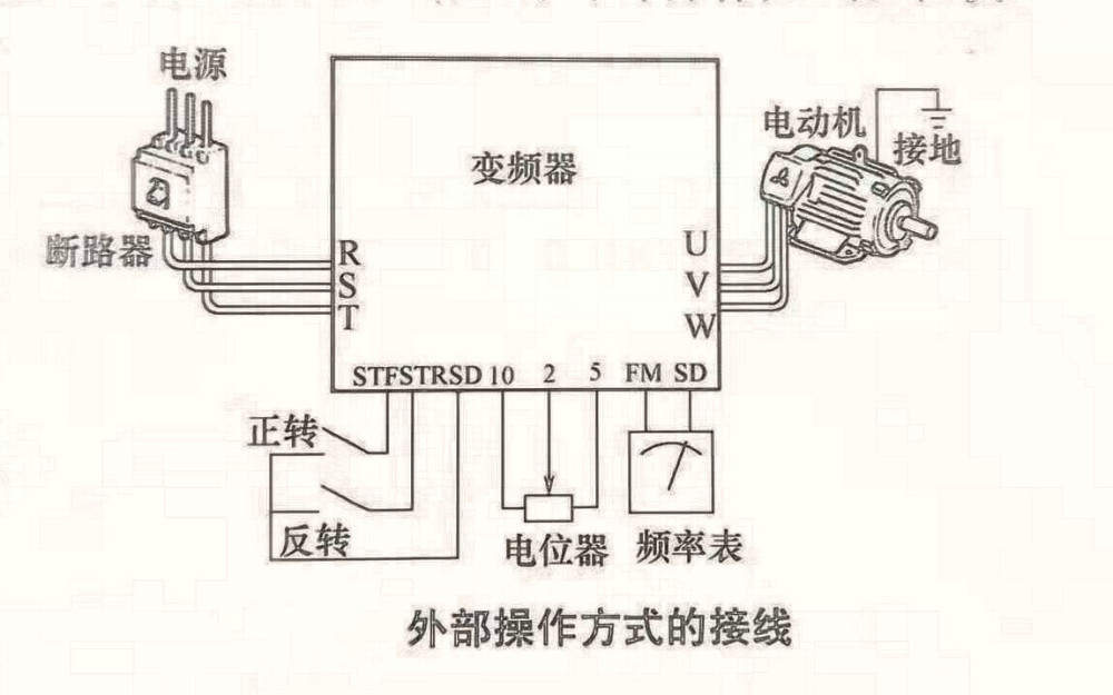 通過外接開關和電位器的方式控制電動機叫做外部控制,外部控制操作前