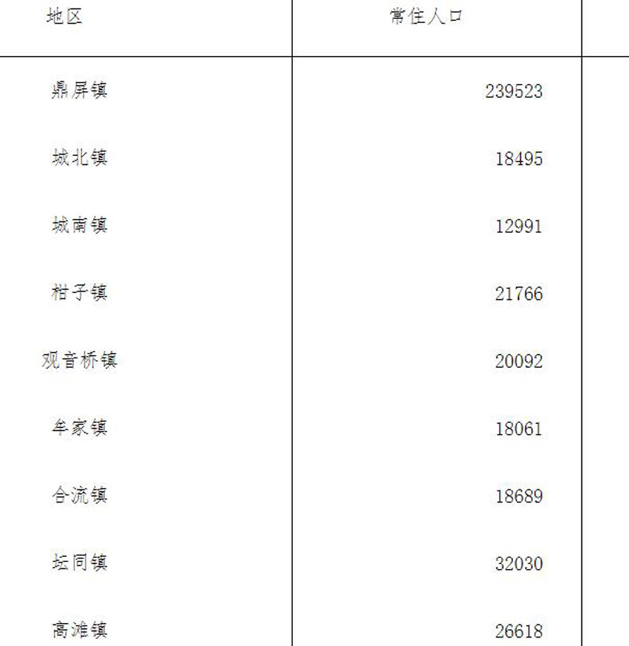 常住人口什么_太原下辖的一个县,拥有汾河水库,常住人口还不到十万
