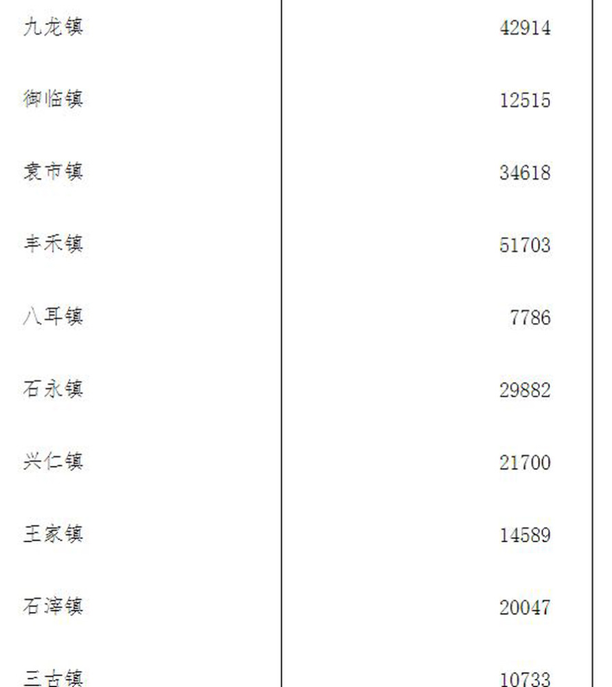 四川廣安鄰水縣常住人口數據:縣城鼎屏鎮約24萬人,一騎絕塵_騰訊新聞