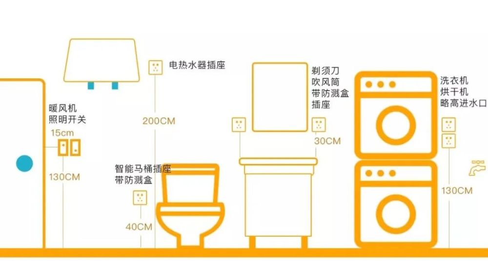 60个插座还不够用……装了3套房才知道,插座这样布局才好用