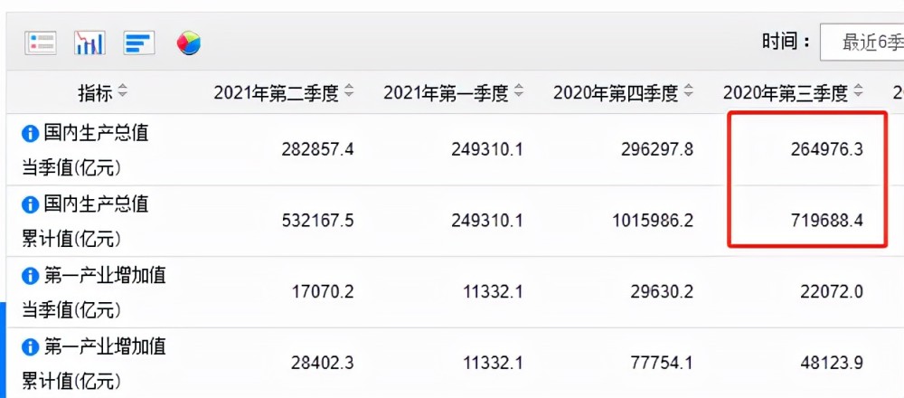 中国gdp四季度_17个省份前三季度GDP两年平均增速跑赢全国冲刺四季度地方稳增长...