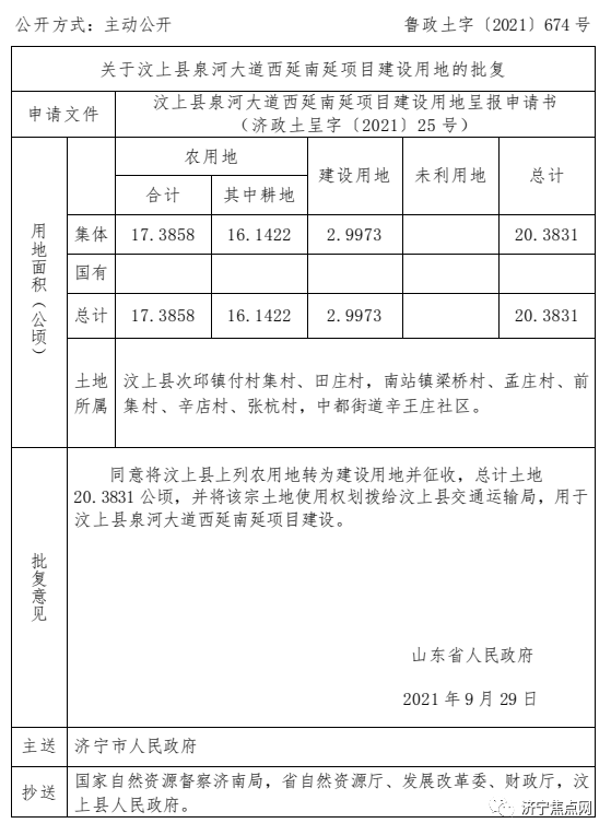 济宁各县区人口_涉及398亩土地!济宁多区县获征地批复