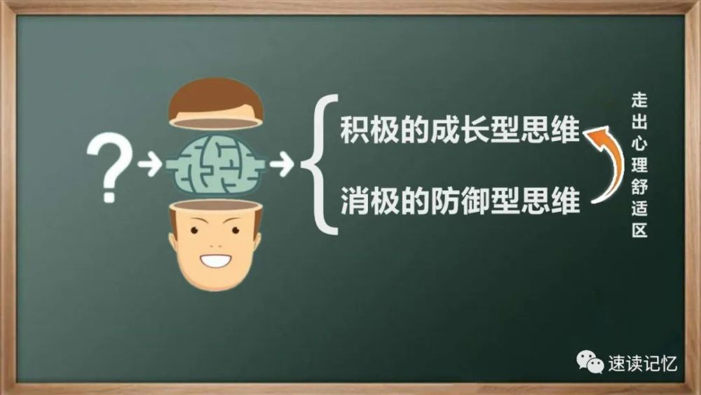2个思维工具助你培养成长型思维