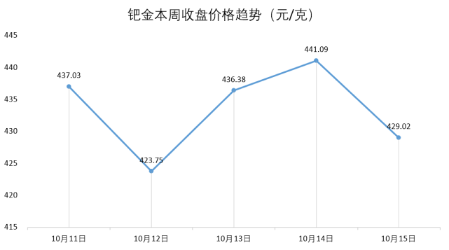 珠宝行业业绩增长点(珠宝行业业绩增长点怎么写)