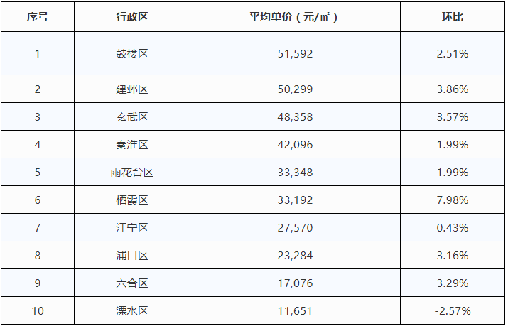 刚刚 江苏13市最新房价与平均工资曝光 常州看完 腾讯新闻