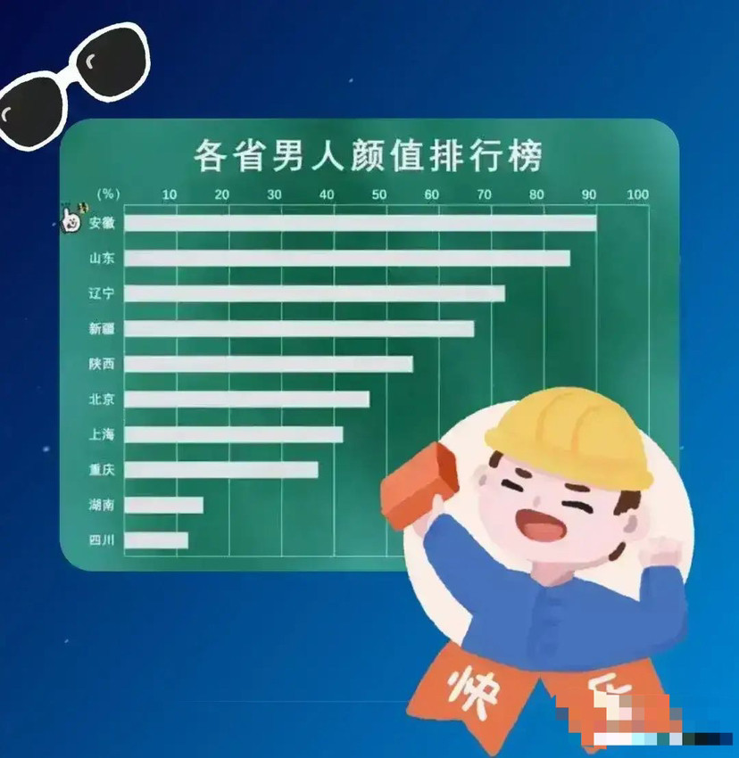 中国地区颜值排行榜_中国区最美100张面孔榜单公布神仙颜值赵丽颖上榜第六名(2)