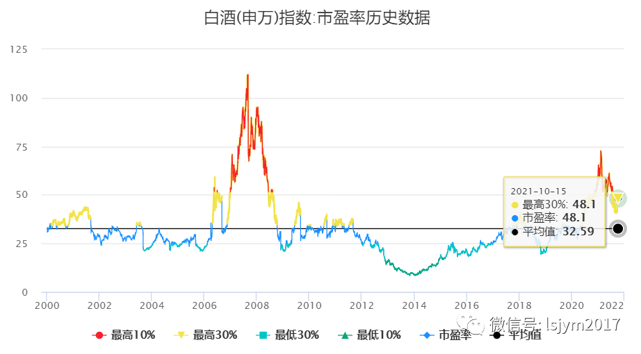 _茅台系列降价_贵州茅台回调