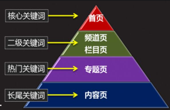 百度指数收录关键词的规则_收录的概念_收录率是什么意思