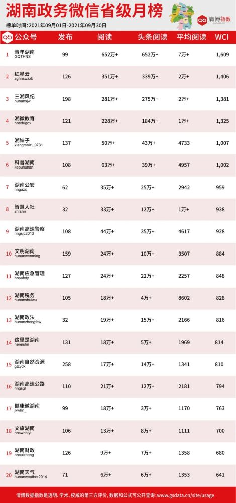 新闻公众号排行_第10期河南省政法机关微信公众号影响力一周排行