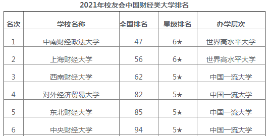 同樣是財經類大學,