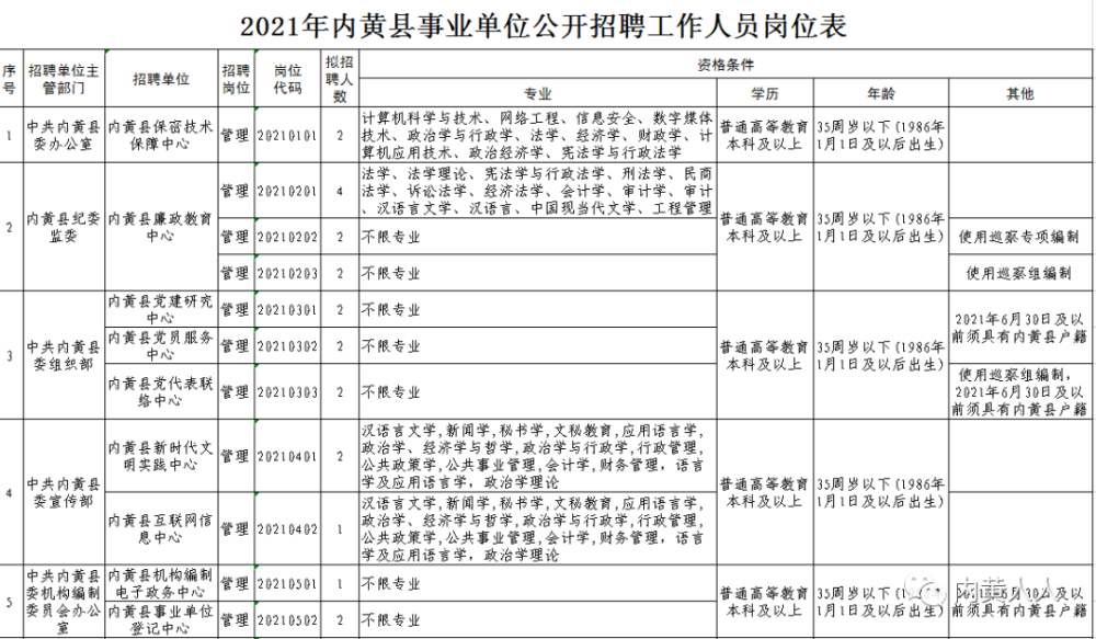 内黄县镇人口_安阳9区县人口一览:内黄79.52万