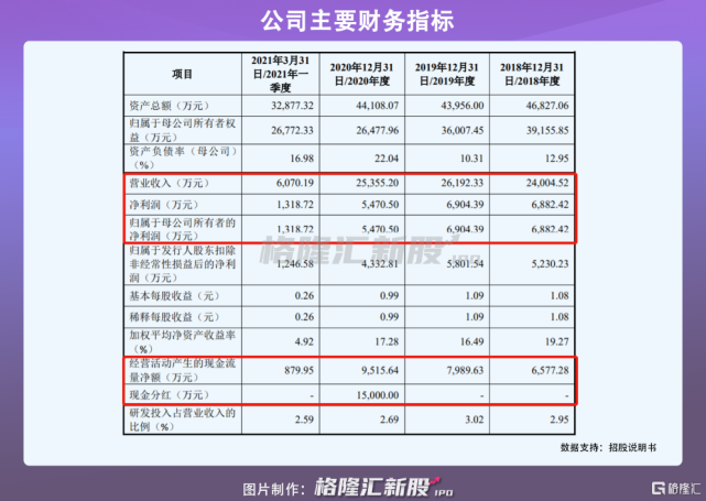 伟康医疗再闯a股ipo:年入2.54亿,实控人100%控股