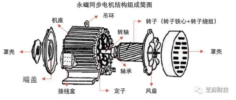 自励磁谐振图片