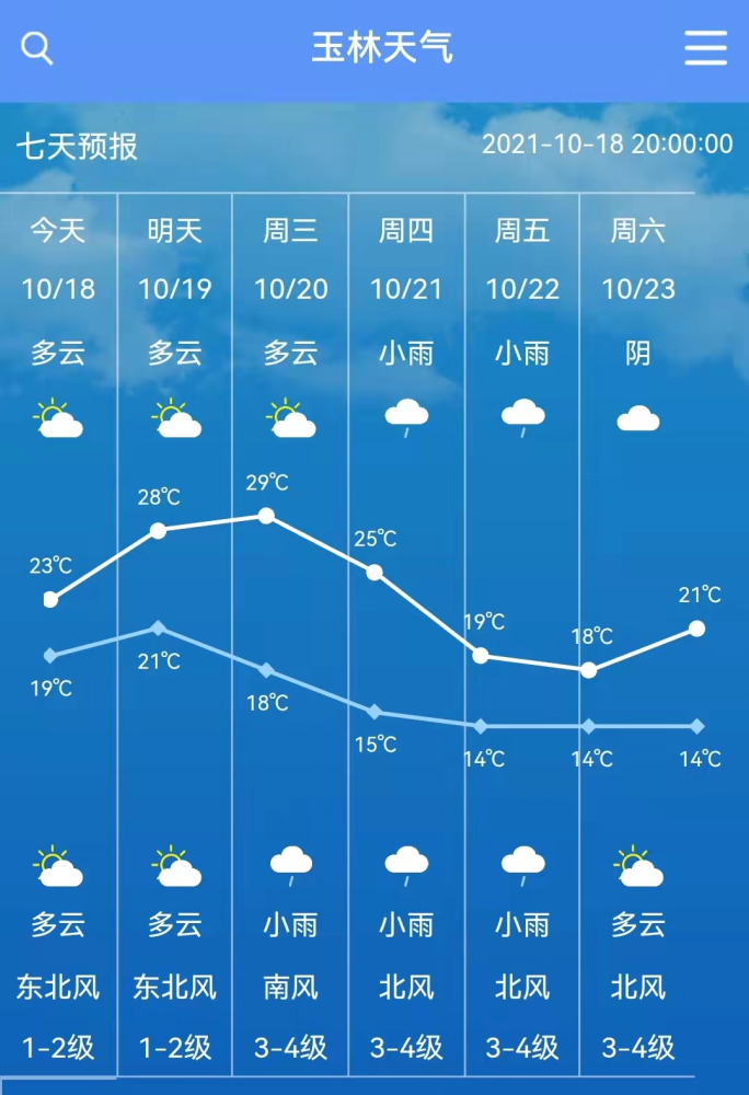 玉林气温再"跳水",降至1字头_腾讯新闻