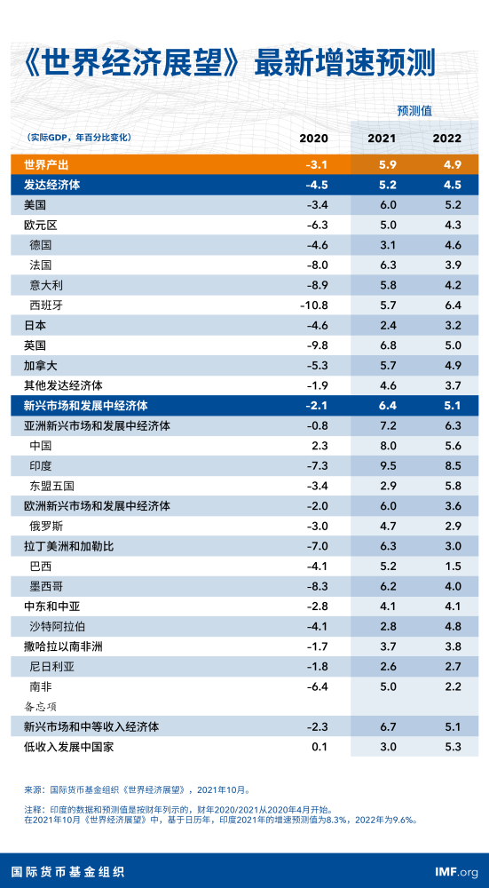 中国gdp人民币_中国即将跨入高收入国家行列