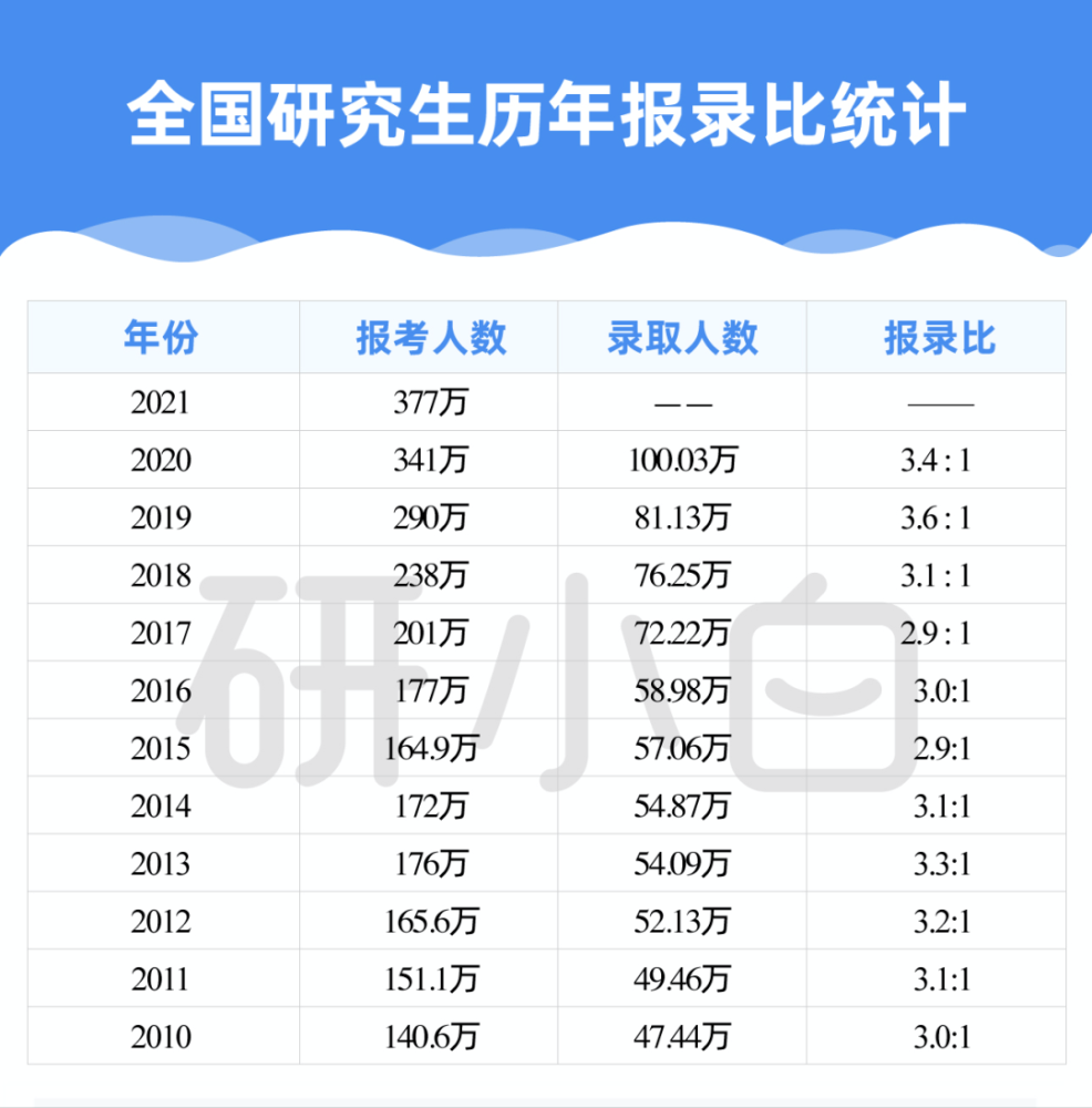 青島農業海都學院宿舍_青大農業海都學院官網_青島農業大學海都學院分數線