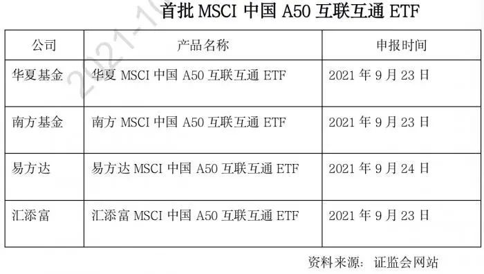 重磅首批msci中国a50互联互通etf获批易方达华夏南方汇添富入围