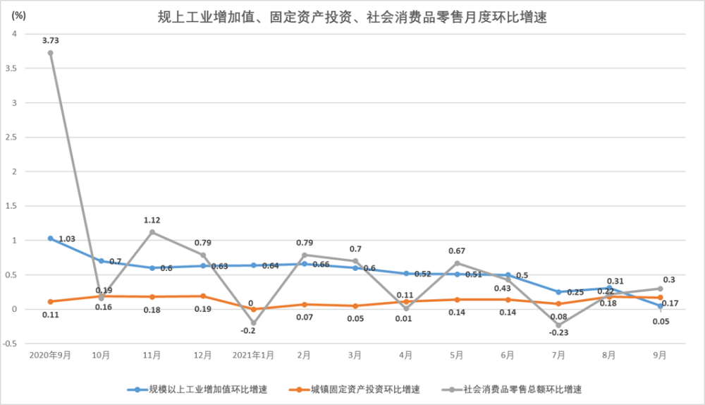 三季度经济增速降至4.9％，外需支撑下投资保有余力四年级用英语介绍教室并翻译