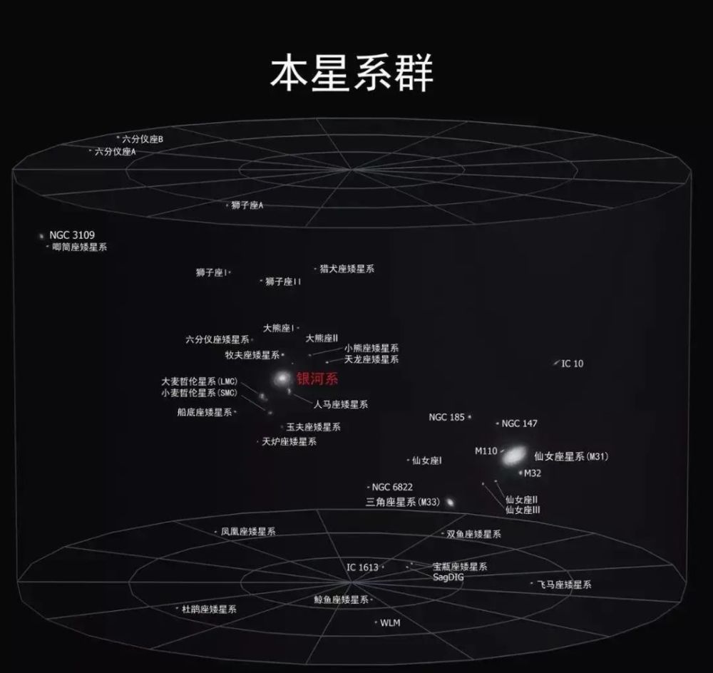 飞了231.6亿公里，飞船还位于太阳系中心？我们渺小得让人深思大宝儿李然然后入