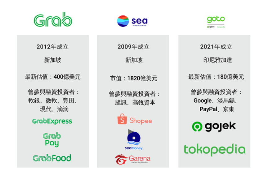 郵政服務,繳付賬單,活動買票等,也有自家金融支付系統gopay