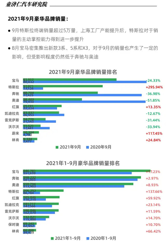 汪梦云福布斯公里跃迁9月短评远bba120自主