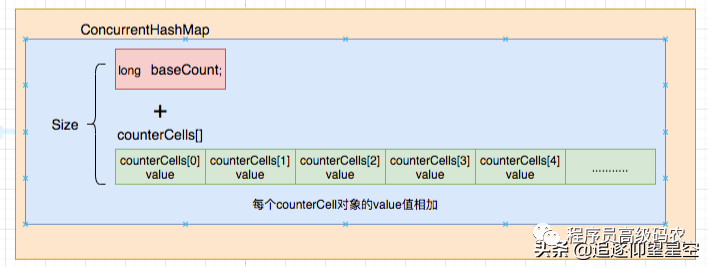 code_2#code_compareandswaplong說明!u.