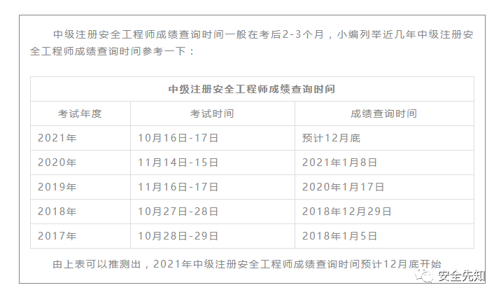 【重要】2021注安考後《4大時間點》務必知曉,預祝通關!