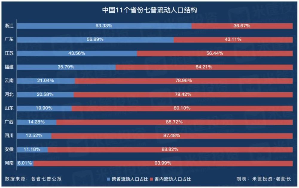 中国人口迁移十年变局